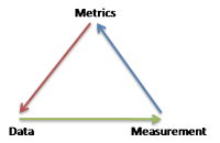 Metric&measurement